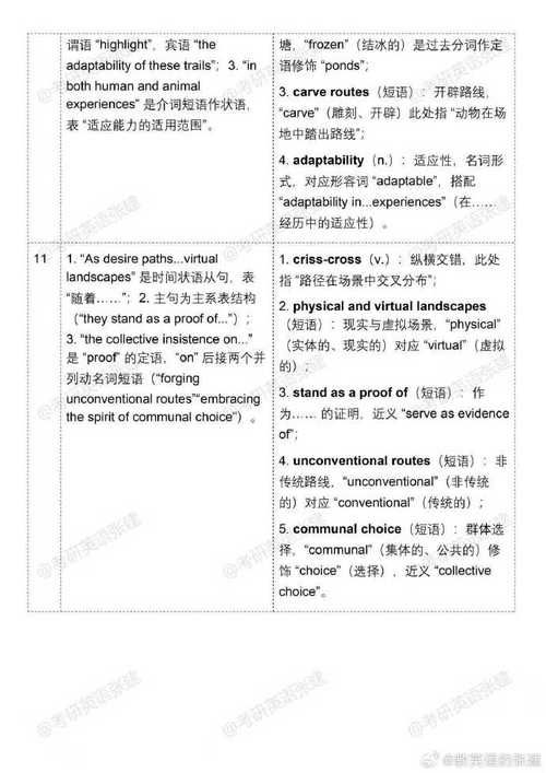 2025考研英语二阅读难点在哪？-图1