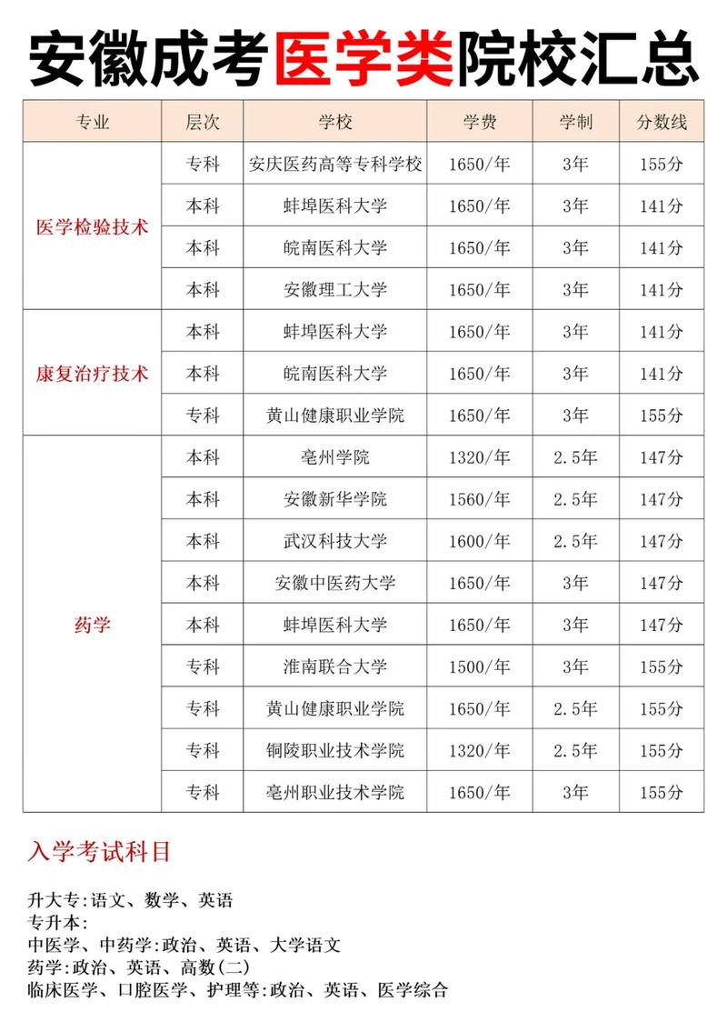 安徽中医药大学考博有哪些具体要求?-图1 安徽中医药大学考博有哪些具体要求?-图1