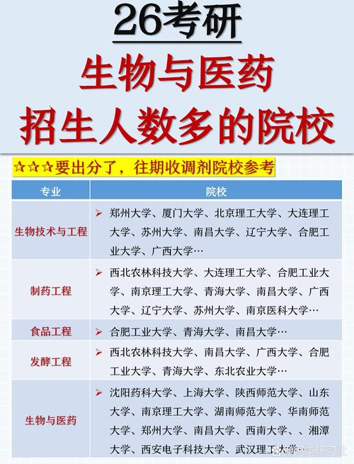 安徽中医药大学考博有哪些具体要求?-图3 安徽中医药大学考博有哪些具体要求?-图3