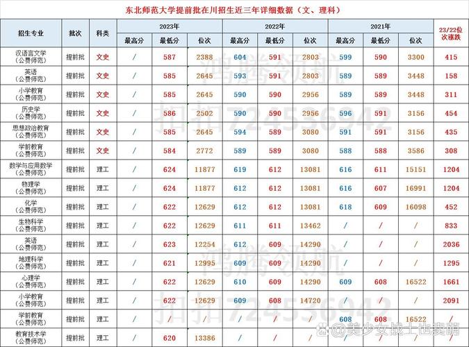 东北师大考研分数线多少？-图1