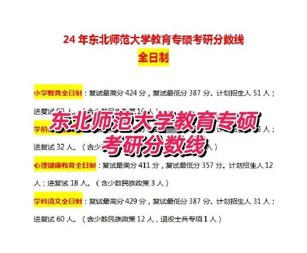 东北师大考研分数线多少？-图2