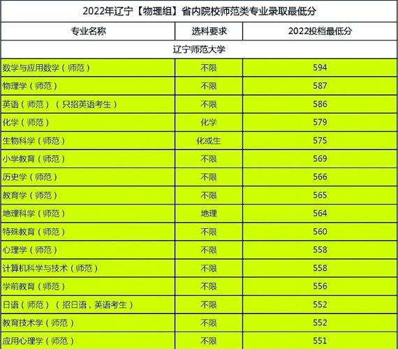 东北师大考研分数线多少？-图3