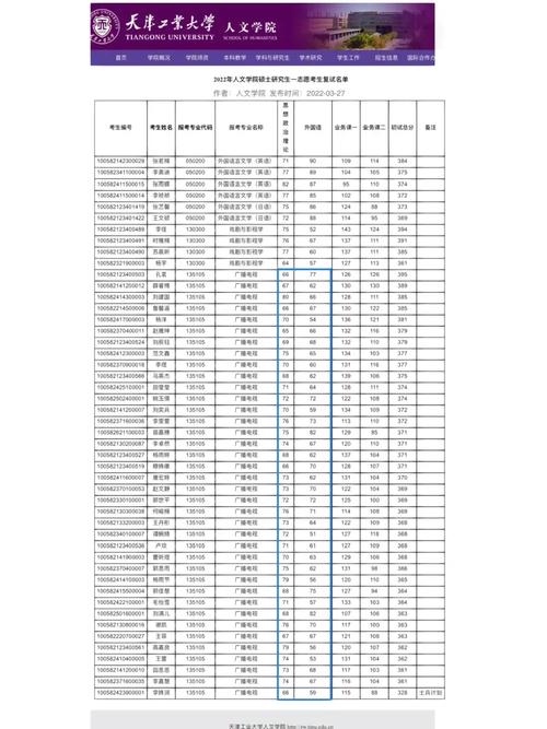 天津工业大学考研分数线多少？-图3