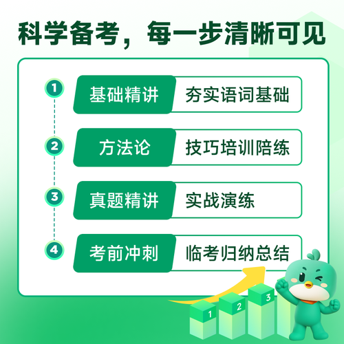 新东方医学考博写作视频怎么学？-图1