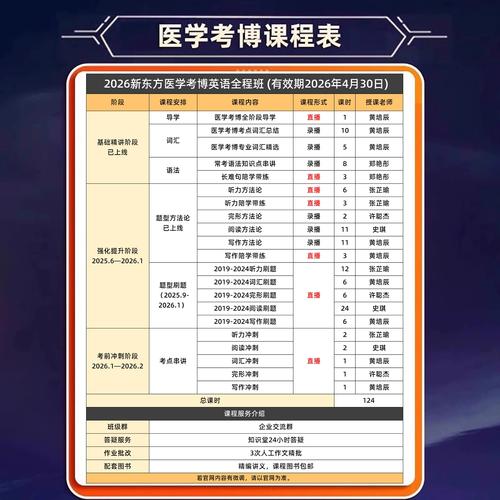 新东方医学考博写作视频怎么学？-图3