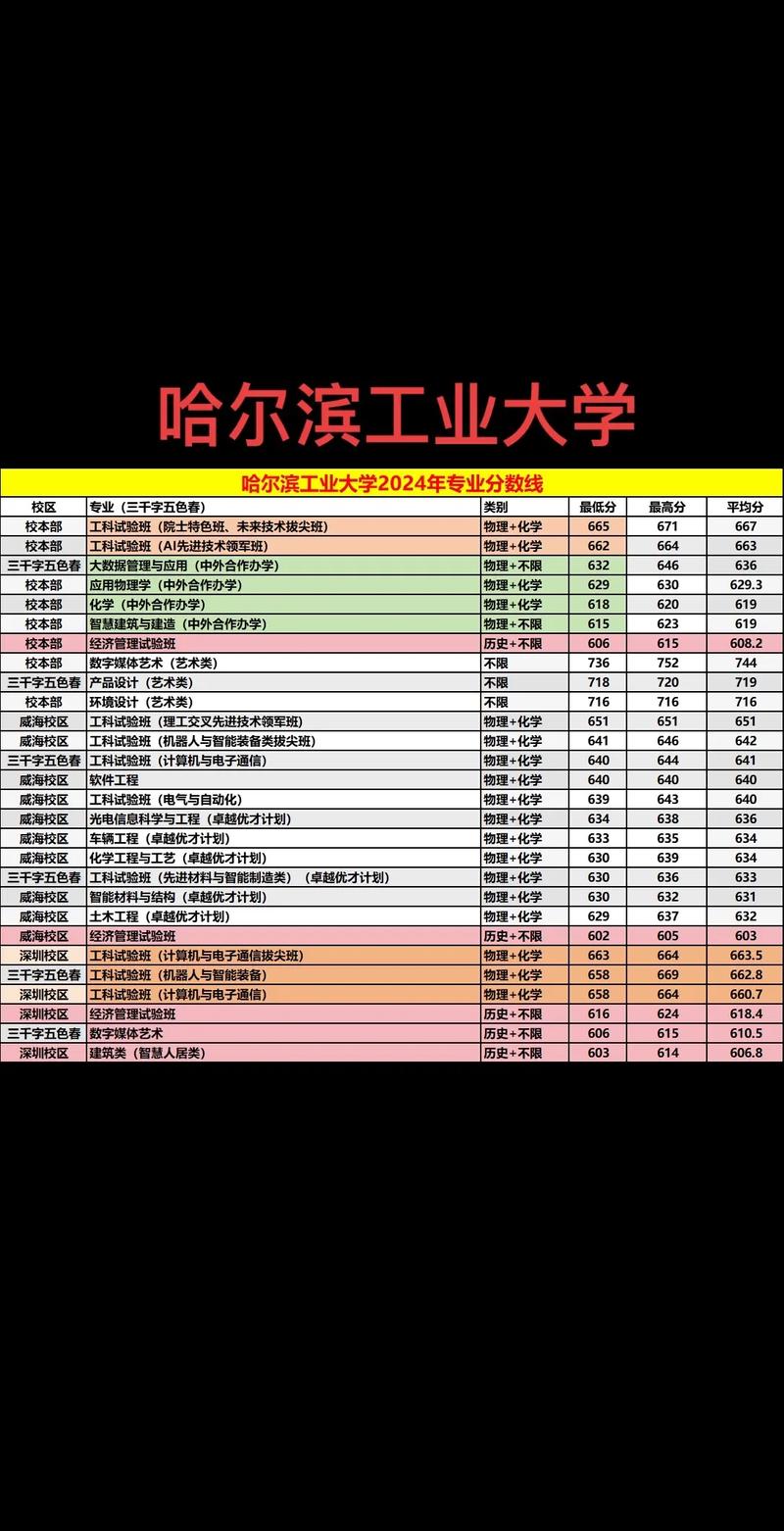 哈工大考博简章何时发布？报考条件有哪些？-图2