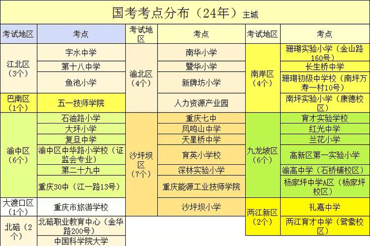 2025国考玉溪考点-图3