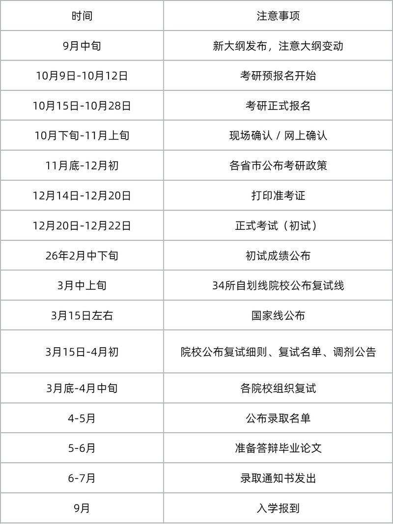 在读研究生考博报名时间-图2
