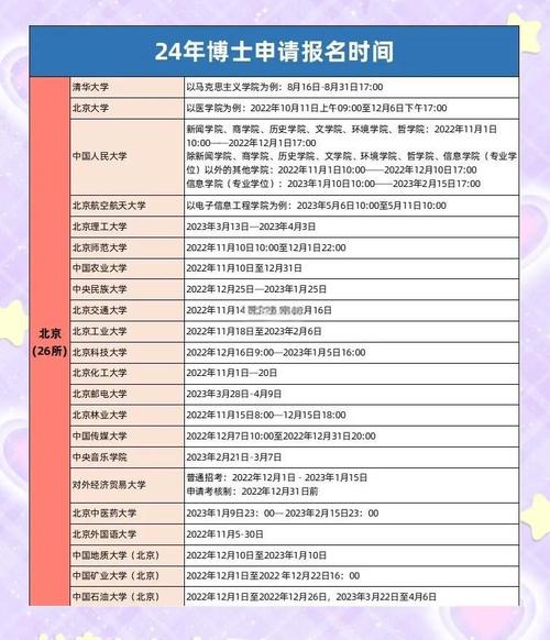 在读研究生考博报名时间-图3