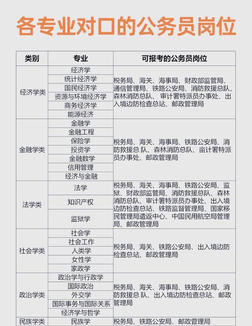 国考证监会专业考试考什么?-图3 国考证监会专业考试考什么?-图3