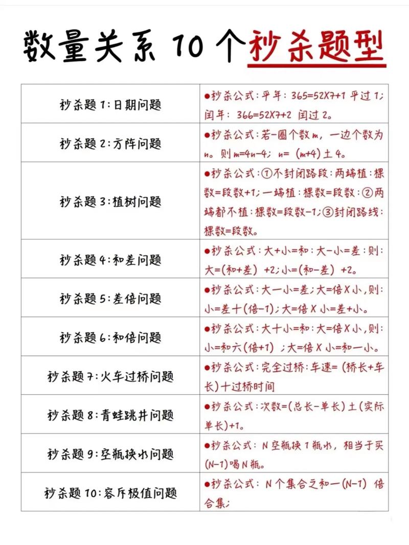 国考数量关系怎么解?-图1 国考数量关系怎么解?-图1