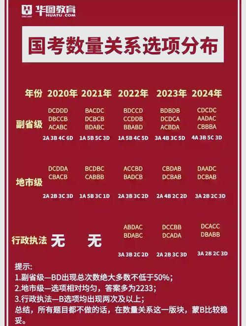 国考数量关系怎么解?-图2 国考数量关系怎么解?-图2