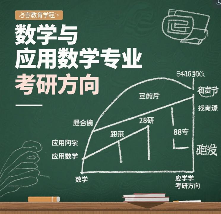 数学与应用数学考研学校-图2 数学与应用数学考研学校-图2