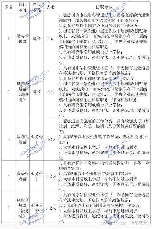 2025国考山东岗位有哪些？-图2