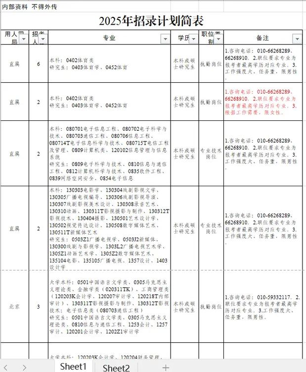 2025国考诸暨职位有哪些？-图3
