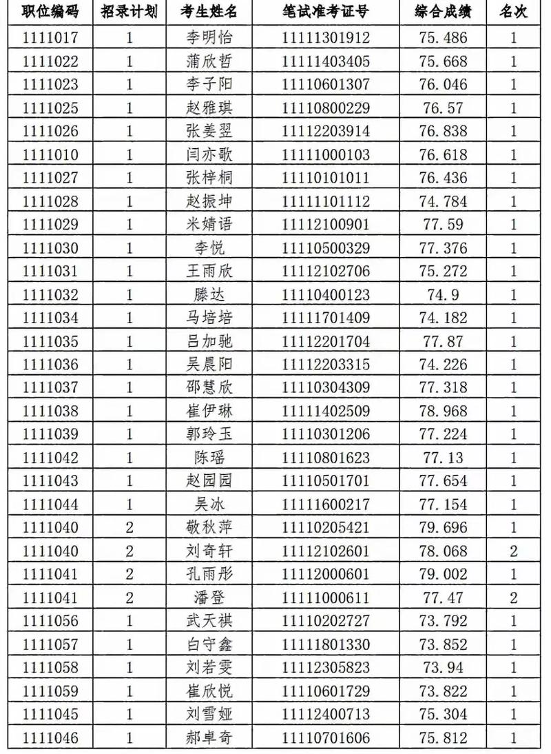 2025国考体检标准有哪些具体调整?-图2 2025国考体检标准有哪些具体调整?-图2