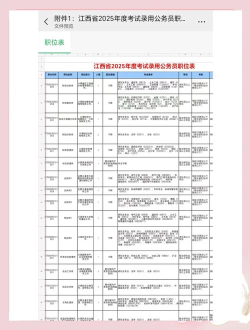 2025江西国考职位有哪些？-图3