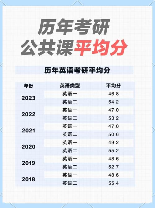 2025考研数学平均分会降吗?-图2 2025考研数学平均分会降吗?-图2