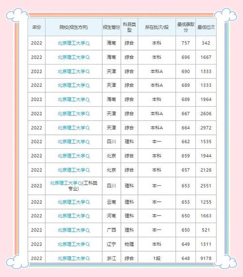 北理工考研分数线多少?近年有何变化趋势?-图3 北理工考研分数线多少?近年有何变化趋势?-图3