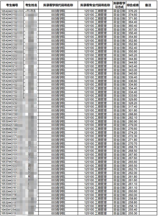 湖南师范大学考研分数线-图3
