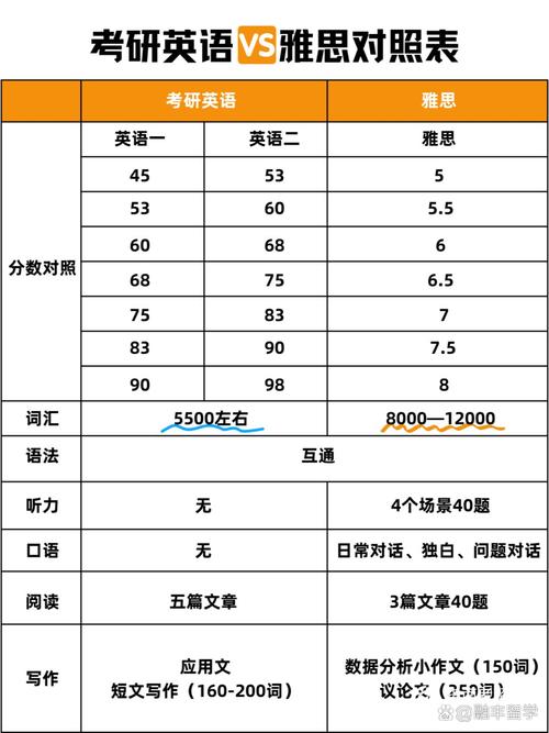 考研英语到底要多少词汇量?-图1 考研英语到底要多少词汇量?-图1