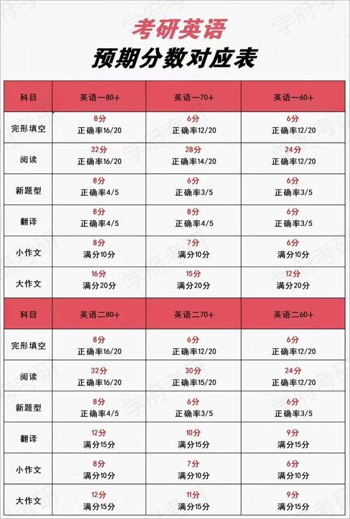 考研英语到底要多少词汇量?-图3 考研英语到底要多少词汇量?-图3