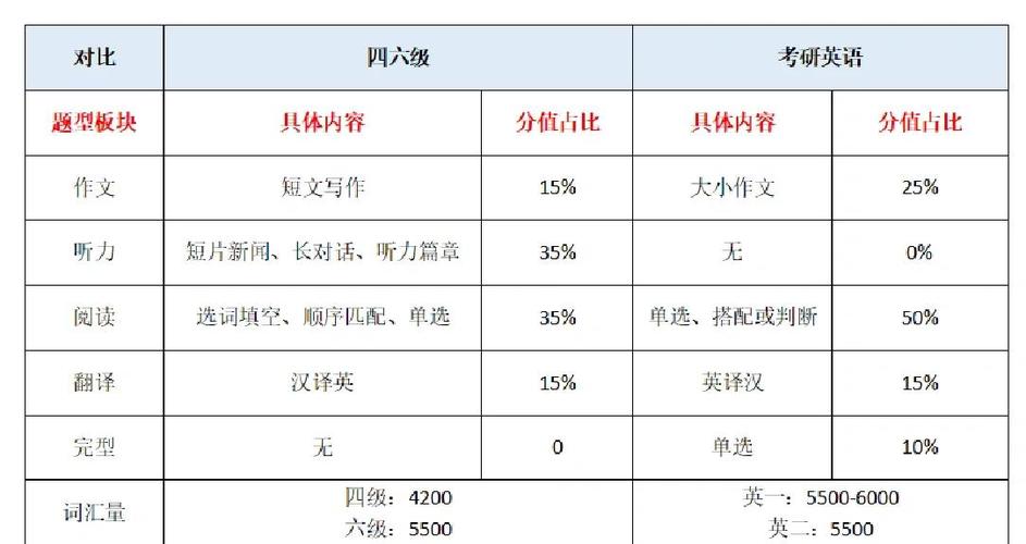 考研英语过级与考试资格有何关联？-图2