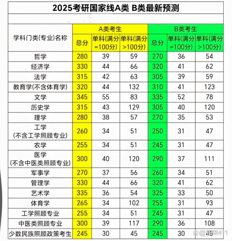 2025考研英语国家线会涨还是降？-图1