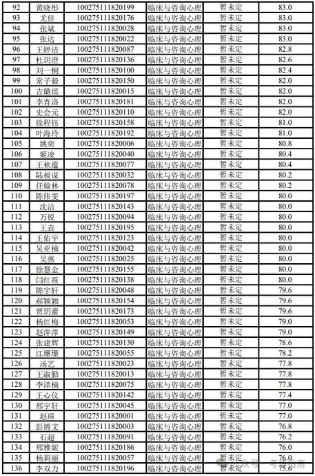 考博复试进了100个人-图2 考博复试进了100个人-图2