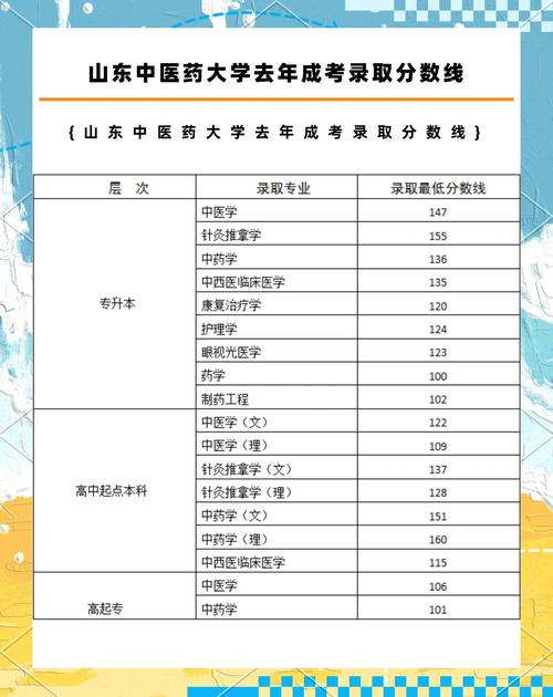 中药学考博招生专业目录有哪些专业?-图1 中药学考博招生专业目录有哪些专业?-图1