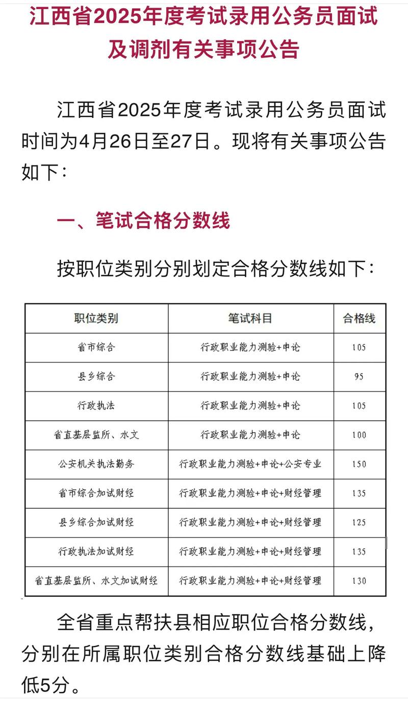江西国考成绩2025-图1 江西国考成绩2025-图1