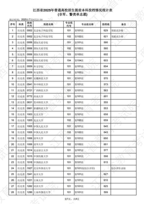 江西国考成绩2025-图2 江西国考成绩2025-图2