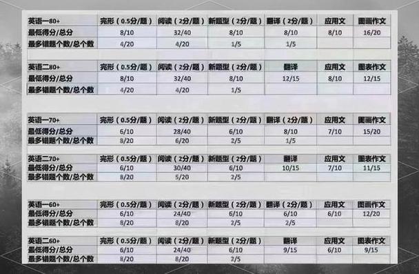 考研英语70分什么水平-图1 考研英语70分什么水平-图1