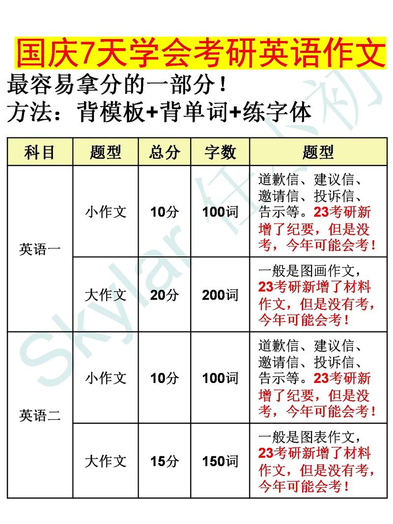 考研英语70分什么水平-图2 考研英语70分什么水平-图2