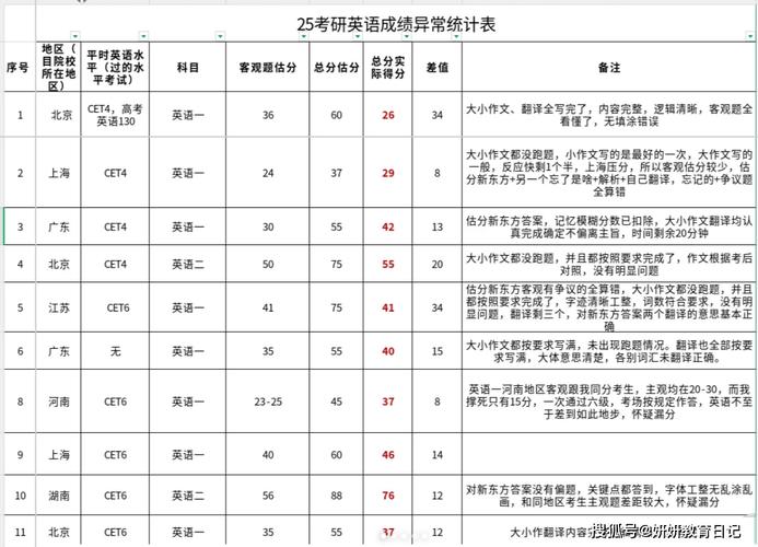 考研英语70分什么水平-图3 考研英语70分什么水平-图3