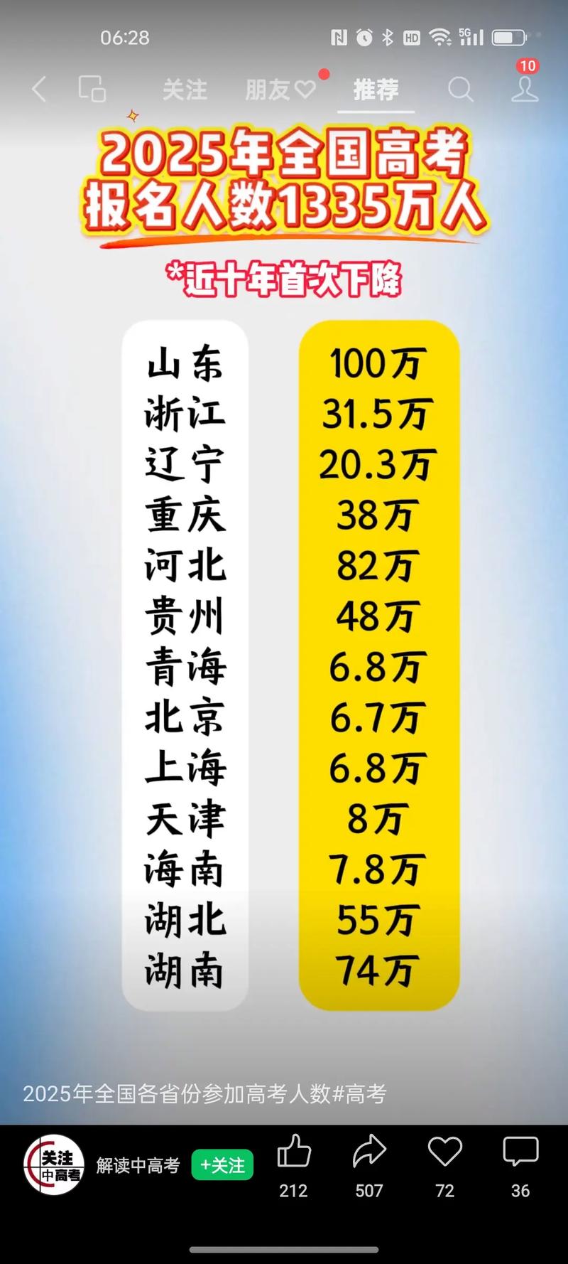 2025江苏国考人数-图1 2025江苏国考人数-图1