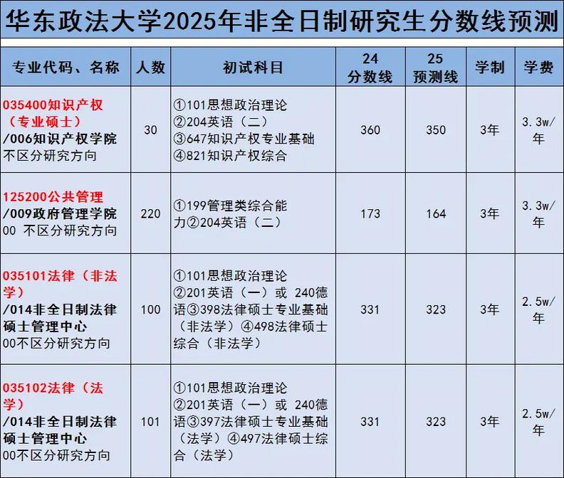2025政法大学考博有何新变化与报考要求？-图1