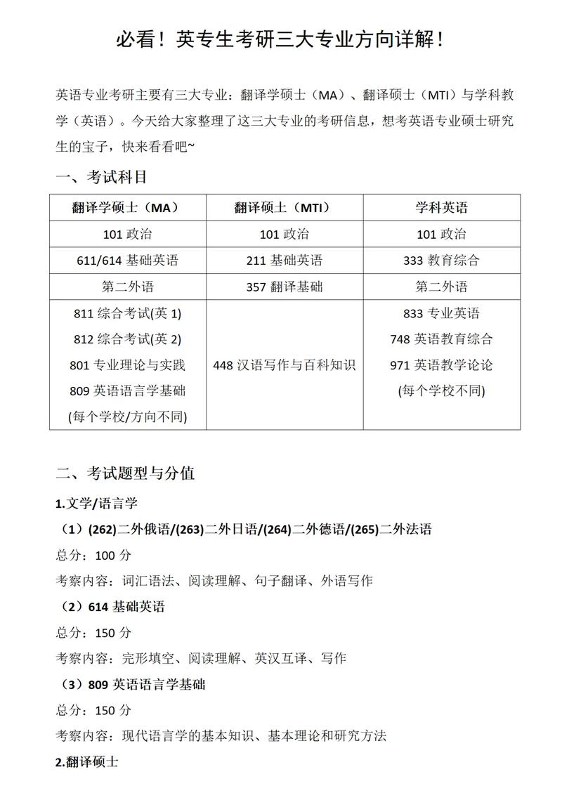 英语专业考研科目有哪些？-图1