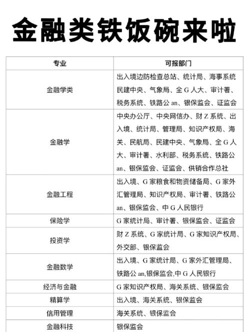 金融与国考，职业选择如何权衡？-图1