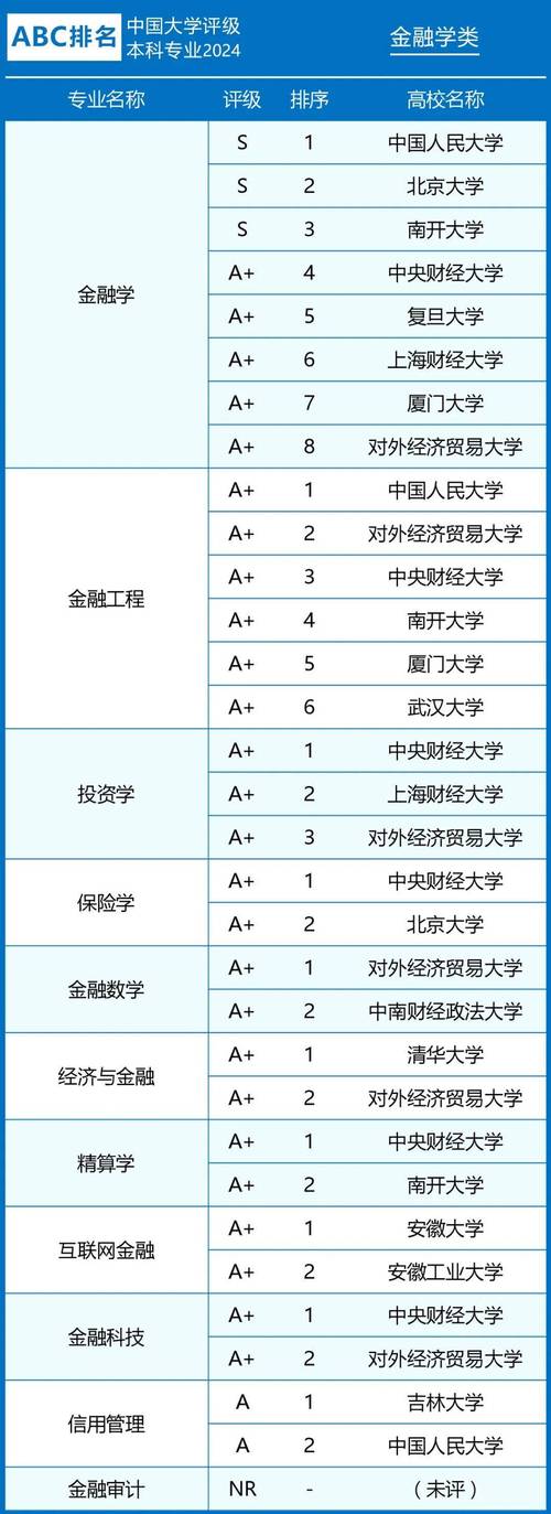 金融与国考，职业选择如何权衡？-图2