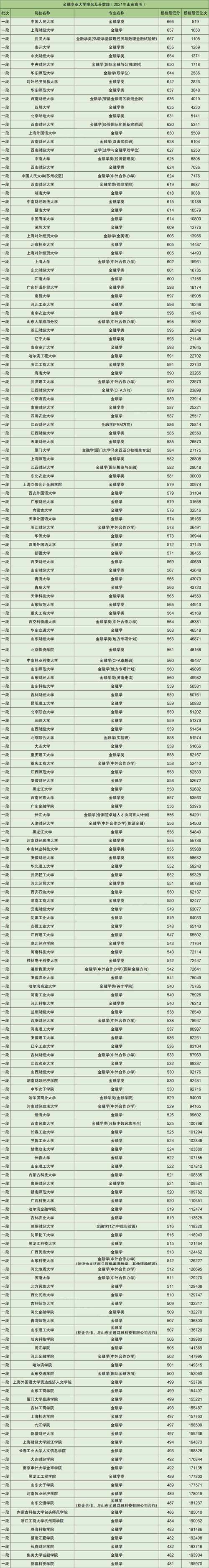 金融与国考，职业选择如何权衡？-图3