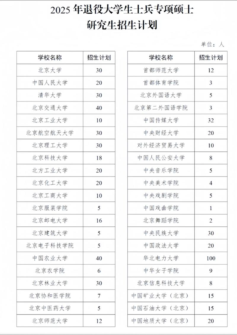 大学生士兵考研专项计划有何优势?-图1 大学生士兵考研专项计划有何优势?-图1