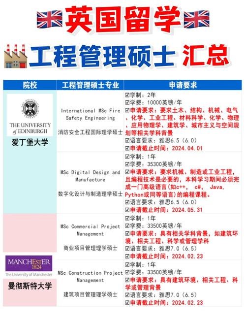 工程硕士可以直接考博吗?报考条件和流程是怎样的?-图2 工程硕士可以直接考博吗?报考条件和流程是怎样的?-图2