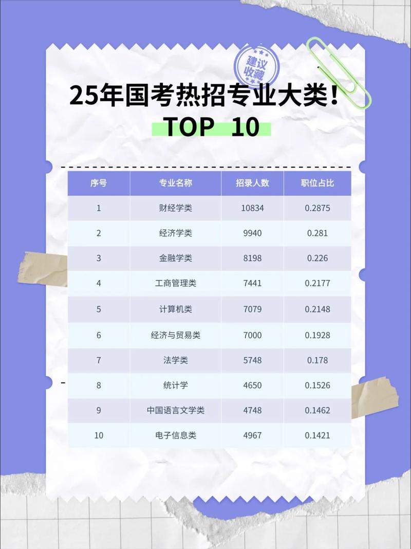 2025国考专业查询-图1 2025国考专业查询-图1