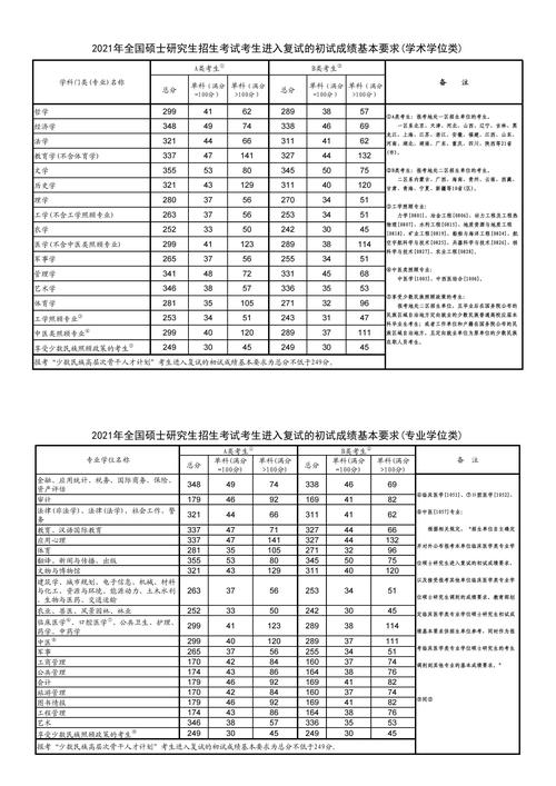 专硕考博复试分数线有何新变化？-图1