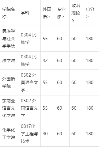 专硕考博复试分数线有何新变化？-图2