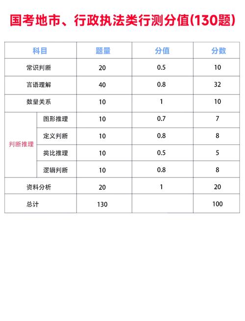 2025国考申论考点-图2