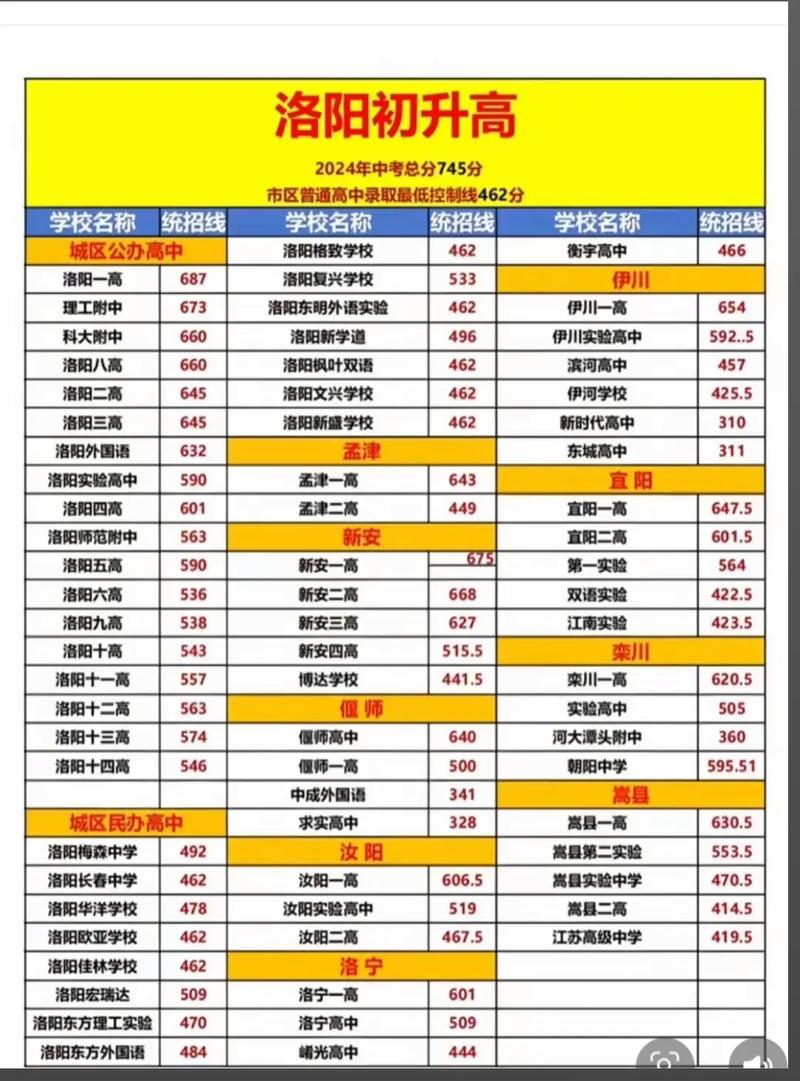 2025国考洛阳考点-图1 2025国考洛阳考点-图1
