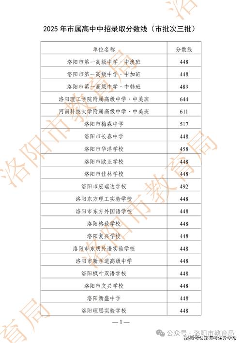 2025国考洛阳考点-图2 2025国考洛阳考点-图2