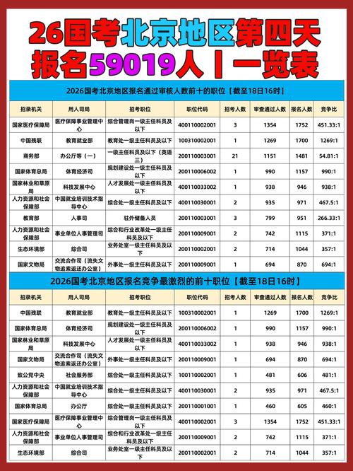 2025国考北京招录有何新变化?-图3 2025国考北京招录有何新变化?-图3